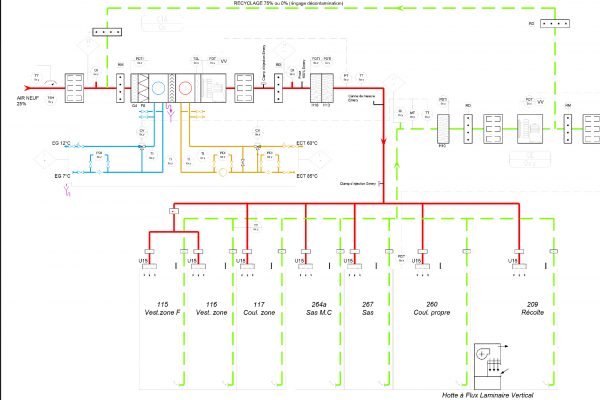 Schema 2D HVAC